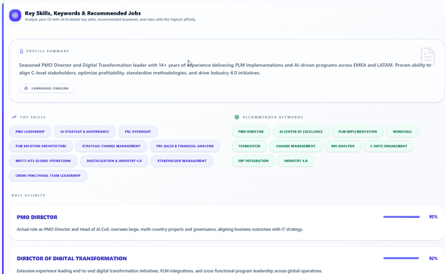 Recommended Keywords for ATS Resume Optimization